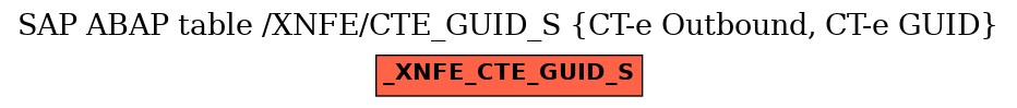 E-R Diagram for table /XNFE/CTE_GUID_S (CT-e Outbound, CT-e GUID)