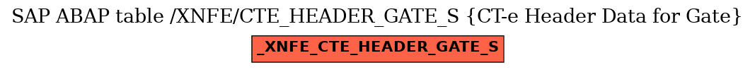 E-R Diagram for table /XNFE/CTE_HEADER_GATE_S (CT-e Header Data for Gate)