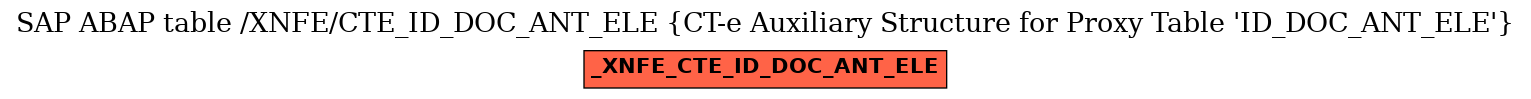 E-R Diagram for table /XNFE/CTE_ID_DOC_ANT_ELE (CT-e Auxiliary Structure for Proxy Table 