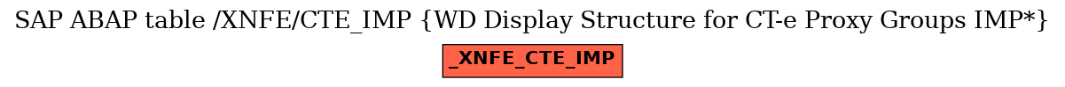 E-R Diagram for table /XNFE/CTE_IMP (WD Display Structure for CT-e Proxy Groups IMP*)