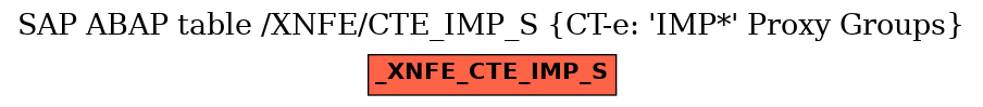 E-R Diagram for table /XNFE/CTE_IMP_S (CT-e: 'IMP*' Proxy Groups)