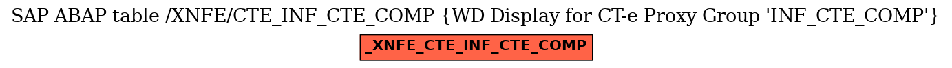 E-R Diagram for table /XNFE/CTE_INF_CTE_COMP (WD Display for CT-e Proxy Group 