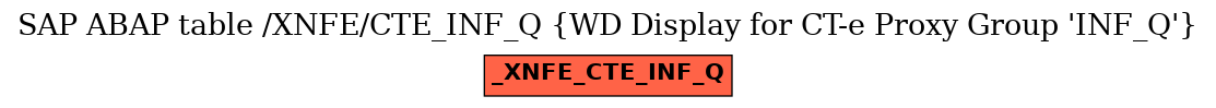 E-R Diagram for table /XNFE/CTE_INF_Q (WD Display for CT-e Proxy Group 