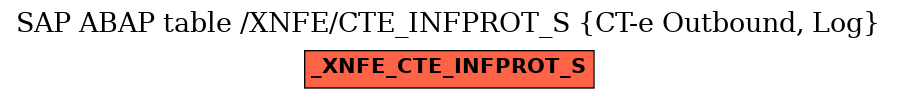 E-R Diagram for table /XNFE/CTE_INFPROT_S (CT-e Outbound, Log)