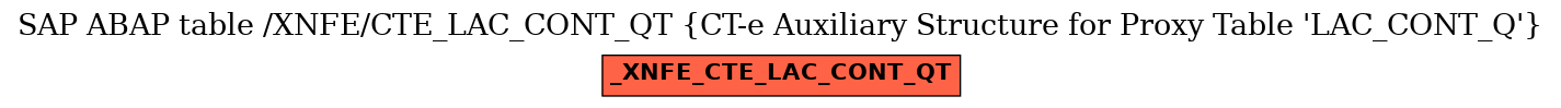 E-R Diagram for table /XNFE/CTE_LAC_CONT_QT (CT-e Auxiliary Structure for Proxy Table 