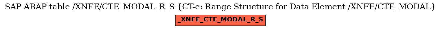 E-R Diagram for table /XNFE/CTE_MODAL_R_S (CT-e: Range Structure for Data Element /XNFE/CTE_MODAL)