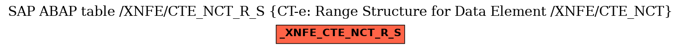 E-R Diagram for table /XNFE/CTE_NCT_R_S (CT-e: Range Structure for Data Element /XNFE/CTE_NCT)