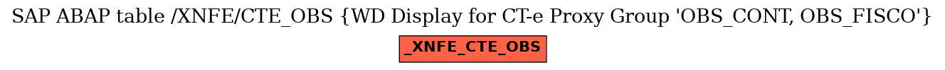 E-R Diagram for table /XNFE/CTE_OBS (WD Display for CT-e Proxy Group 