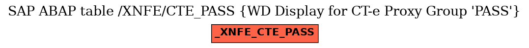 E-R Diagram for table /XNFE/CTE_PASS (WD Display for CT-e Proxy Group 
