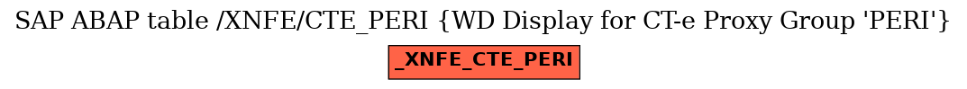 E-R Diagram for table /XNFE/CTE_PERI (WD Display for CT-e Proxy Group 