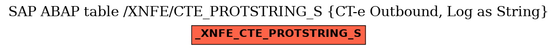 E-R Diagram for table /XNFE/CTE_PROTSTRING_S (CT-e Outbound, Log as String)