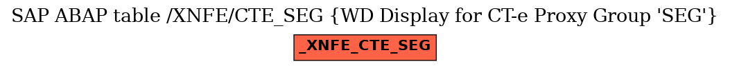 E-R Diagram for table /XNFE/CTE_SEG (WD Display for CT-e Proxy Group 