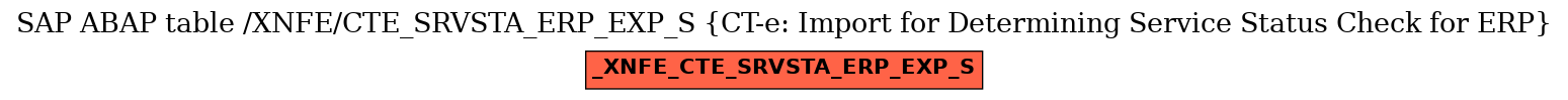 E-R Diagram for table /XNFE/CTE_SRVSTA_ERP_EXP_S (CT-e: Import for Determining Service Status Check for ERP)