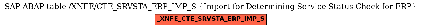 E-R Diagram for table /XNFE/CTE_SRVSTA_ERP_IMP_S (Import for Determining Service Status Check for ERP)