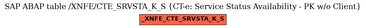 E-R Diagram for table /XNFE/CTE_SRVSTA_K_S (CT-e: Service Status Availability - PK w/o Client)