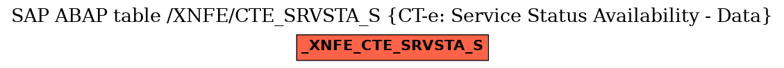 E-R Diagram for table /XNFE/CTE_SRVSTA_S (CT-e: Service Status Availability - Data)