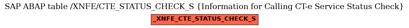 E-R Diagram for table /XNFE/CTE_STATUS_CHECK_S (Information for Calling CT-e Service Status Check)