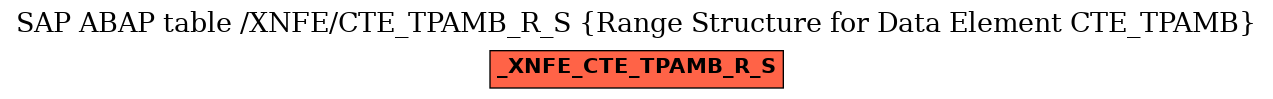 E-R Diagram for table /XNFE/CTE_TPAMB_R_S (Range Structure for Data Element CTE_TPAMB)