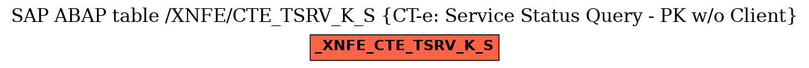 E-R Diagram for table /XNFE/CTE_TSRV_K_S (CT-e: Service Status Query - PK w/o Client)