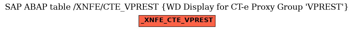 E-R Diagram for table /XNFE/CTE_VPREST (WD Display for CT-e Proxy Group 