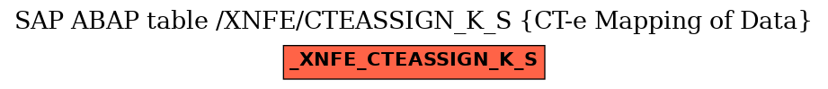 E-R Diagram for table /XNFE/CTEASSIGN_K_S (CT-e Mapping of Data)