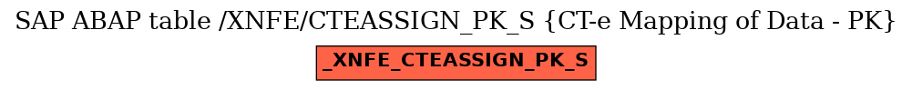 E-R Diagram for table /XNFE/CTEASSIGN_PK_S (CT-e Mapping of Data - PK)