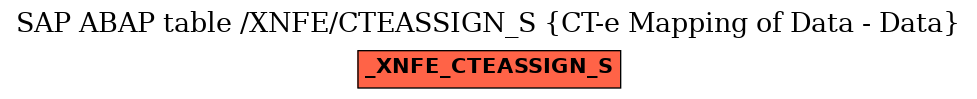 E-R Diagram for table /XNFE/CTEASSIGN_S (CT-e Mapping of Data - Data)