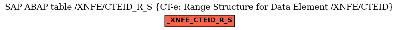 E-R Diagram for table /XNFE/CTEID_R_S (CT-e: Range Structure for Data Element /XNFE/CTEID)