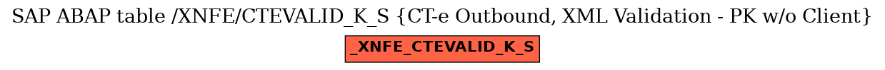 E-R Diagram for table /XNFE/CTEVALID_K_S (CT-e Outbound, XML Validation - PK w/o Client)