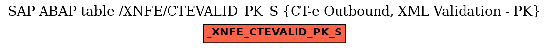 E-R Diagram for table /XNFE/CTEVALID_PK_S (CT-e Outbound, XML Validation - PK)