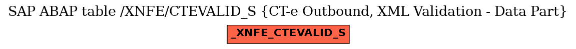 E-R Diagram for table /XNFE/CTEVALID_S (CT-e Outbound, XML Validation - Data Part)