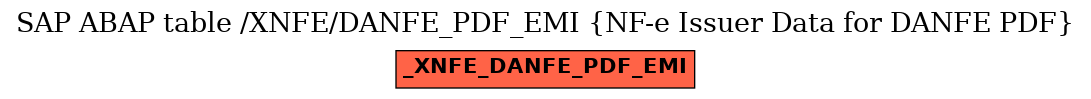 E-R Diagram for table /XNFE/DANFE_PDF_EMI (NF-e Issuer Data for DANFE PDF)