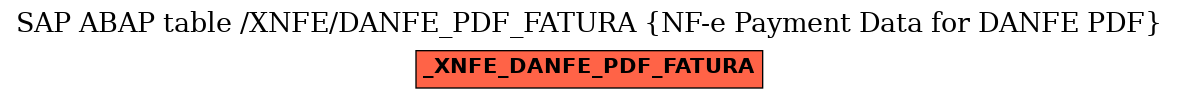 E-R Diagram for table /XNFE/DANFE_PDF_FATURA (NF-e Payment Data for DANFE PDF)