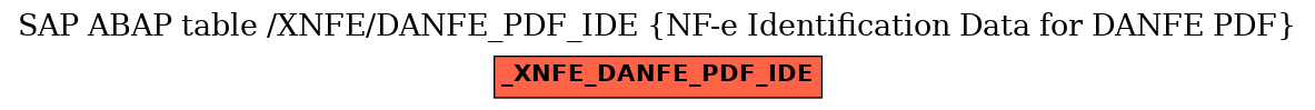 E-R Diagram for table /XNFE/DANFE_PDF_IDE (NF-e Identification Data for DANFE PDF)