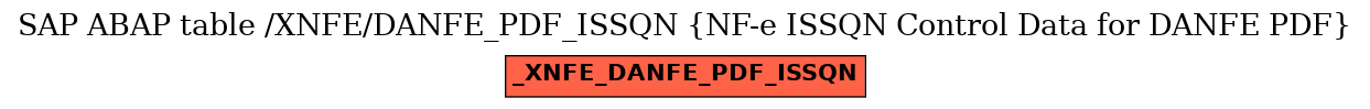 E-R Diagram for table /XNFE/DANFE_PDF_ISSQN (NF-e ISSQN Control Data for DANFE PDF)