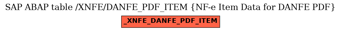 E-R Diagram for table /XNFE/DANFE_PDF_ITEM (NF-e Item Data for DANFE PDF)