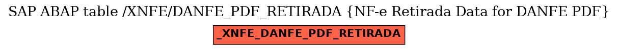 E-R Diagram for table /XNFE/DANFE_PDF_RETIRADA (NF-e Retirada Data for DANFE PDF)
