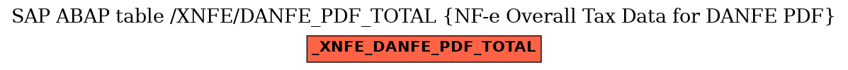 E-R Diagram for table /XNFE/DANFE_PDF_TOTAL (NF-e Overall Tax Data for DANFE PDF)
