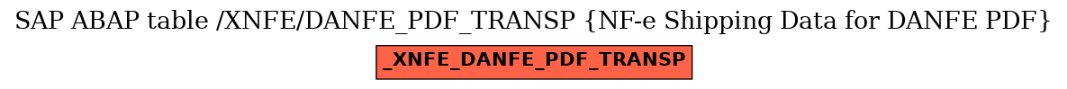 E-R Diagram for table /XNFE/DANFE_PDF_TRANSP (NF-e Shipping Data for DANFE PDF)