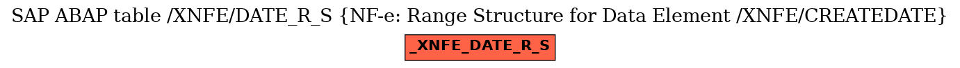 E-R Diagram for table /XNFE/DATE_R_S (NF-e: Range Structure for Data Element /XNFE/CREATEDATE)