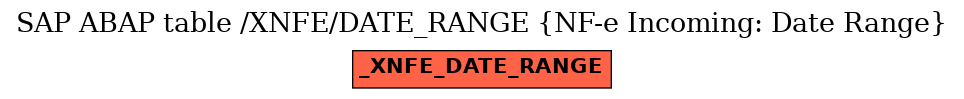 E-R Diagram for table /XNFE/DATE_RANGE (NF-e Incoming: Date Range)