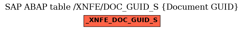 E-R Diagram for table /XNFE/DOC_GUID_S (Document GUID)