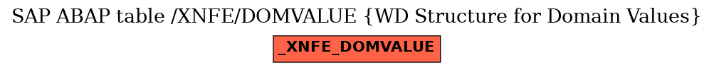 E-R Diagram for table /XNFE/DOMVALUE (WD Structure for Domain Values)