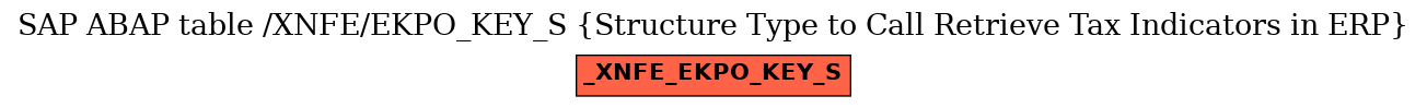 E-R Diagram for table /XNFE/EKPO_KEY_S (Structure Type to Call Retrieve Tax Indicators in ERP)