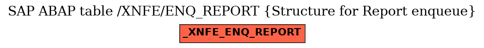 E-R Diagram for table /XNFE/ENQ_REPORT (Structure for Report enqueue)