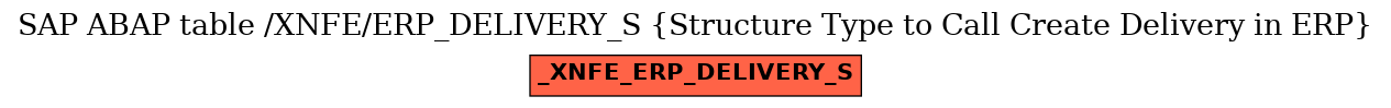 E-R Diagram for table /XNFE/ERP_DELIVERY_S (Structure Type to Call Create Delivery in ERP)