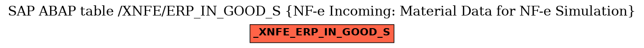 E-R Diagram for table /XNFE/ERP_IN_GOOD_S (NF-e Incoming: Material Data for NF-e Simulation)