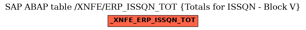 E-R Diagram for table /XNFE/ERP_ISSQN_TOT (Totals for ISSQN - Block V)