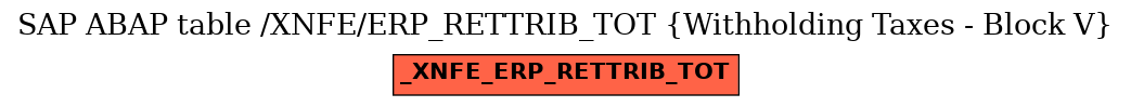 E-R Diagram for table /XNFE/ERP_RETTRIB_TOT (Withholding Taxes - Block V)