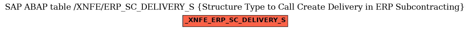 E-R Diagram for table /XNFE/ERP_SC_DELIVERY_S (Structure Type to Call Create Delivery in ERP Subcontracting)